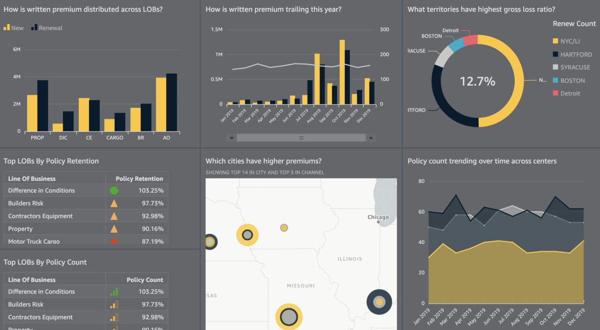 Create A Data Visualization Dashboard With Amazon Quicksight Cloud ...