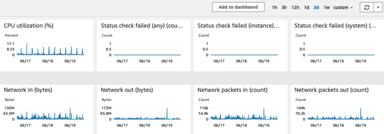 Cloudwatch metrics in EC2